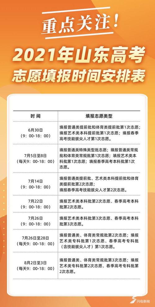 山东高考最新爆料,揭秘2024年改革动态与备考策略  第2张